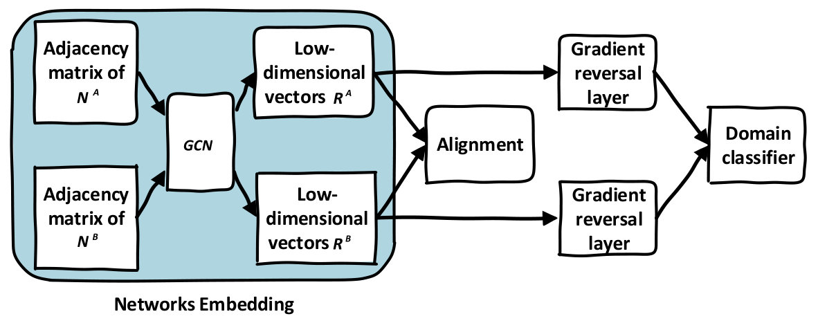 Figure 30